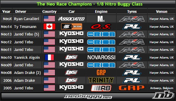 Neo-Race-Champions.jpg