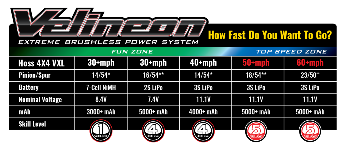 speed-chart.png